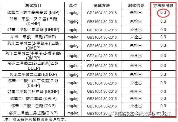 德璐氏軟管